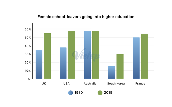 Subject Women – IELTS Writing examples