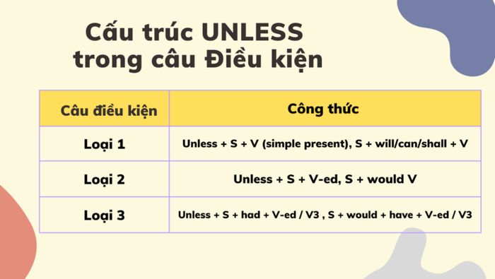 Công thức Except và cách sử dụng