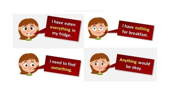 indefinite pronouns