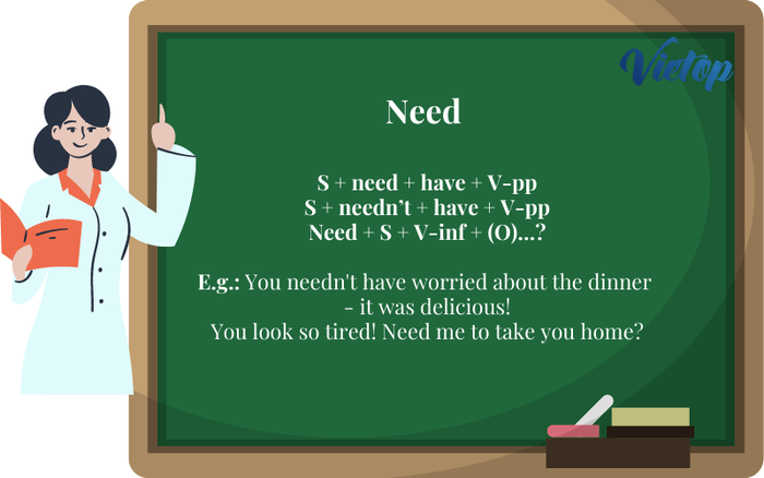 The Need structure as a defective or auxiliary verb