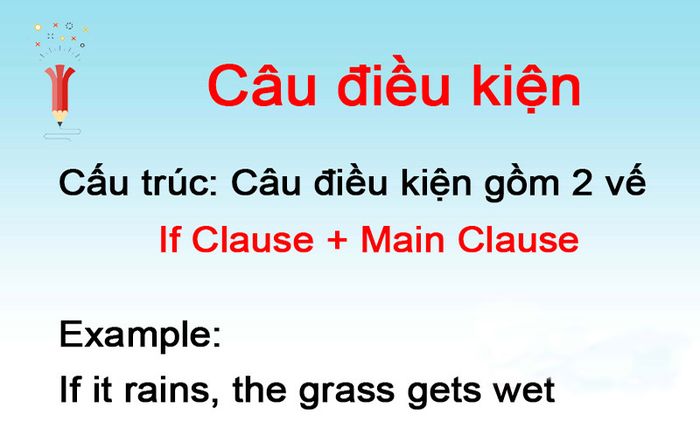 Câu điều kiện loại 0