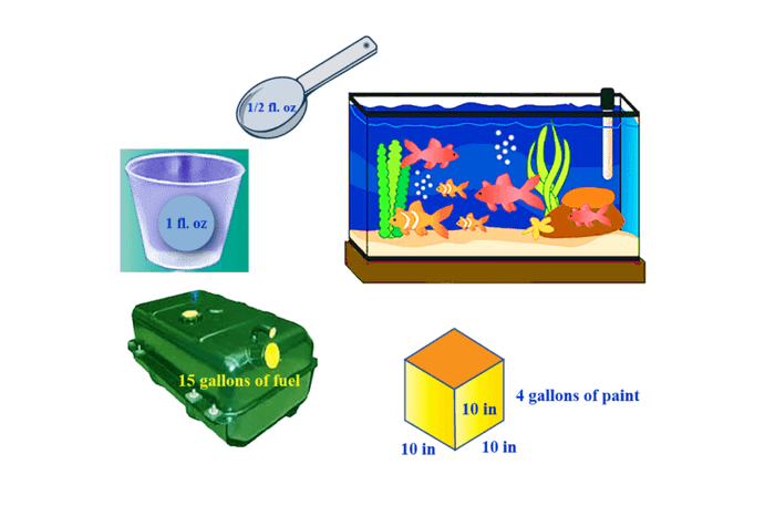 Cách sử dụng Sức chứa