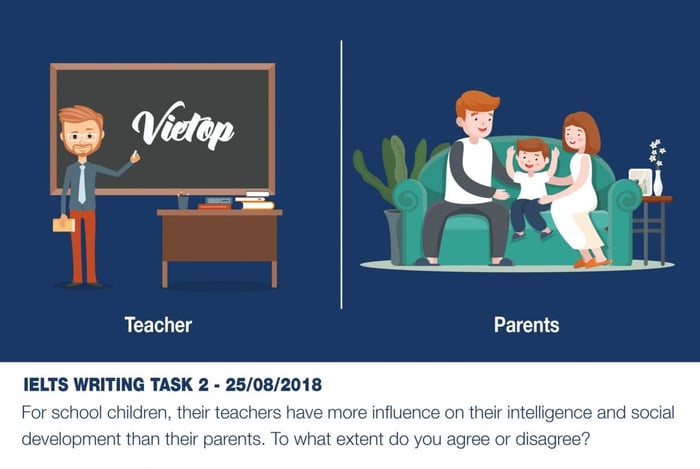 IELTS Writing Task 2 on August 25, 2018