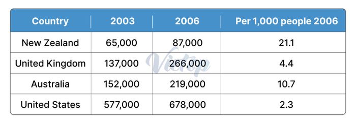 Giải đề IELTS Writing vào ngày 13/01/2024