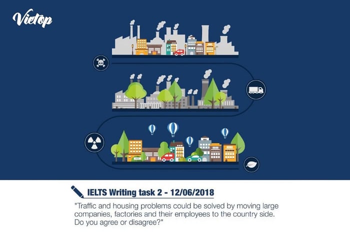 IELTS Writing Task 2 on June 12, 2018