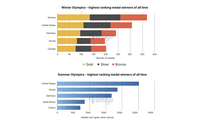 Writing examples: Sports