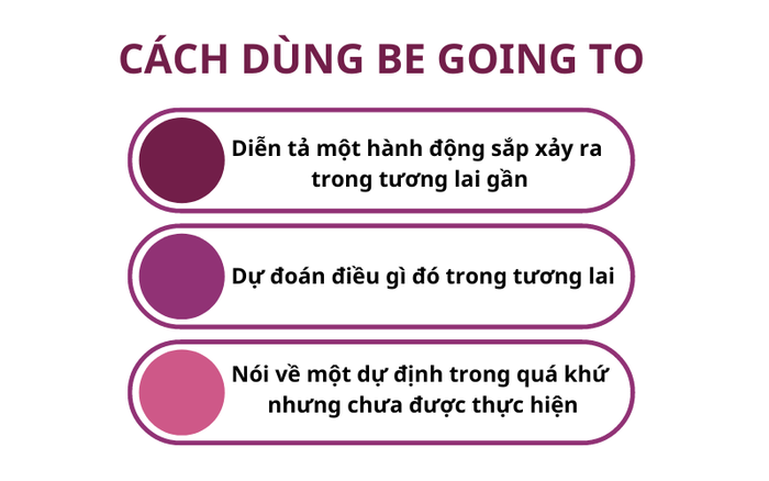 Cách sử dụng Be going to trong tiếng Anh