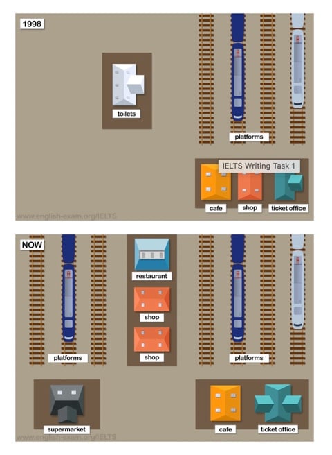 Mẫu bài giải IELTS Writing Task 1 và 2: Transport 