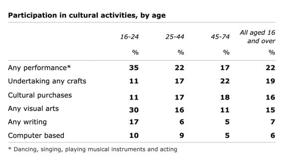 Solving IELTS Writing task 1, 2: Cultural Insights