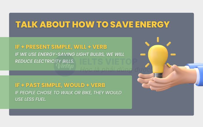 Structure for the topic talk about how to save energy