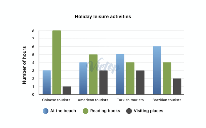 Samples of writing about Tourism