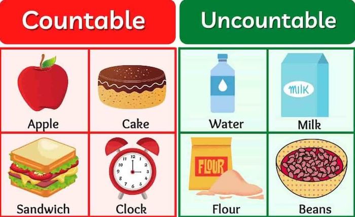 Examples of countable and uncountable food nouns