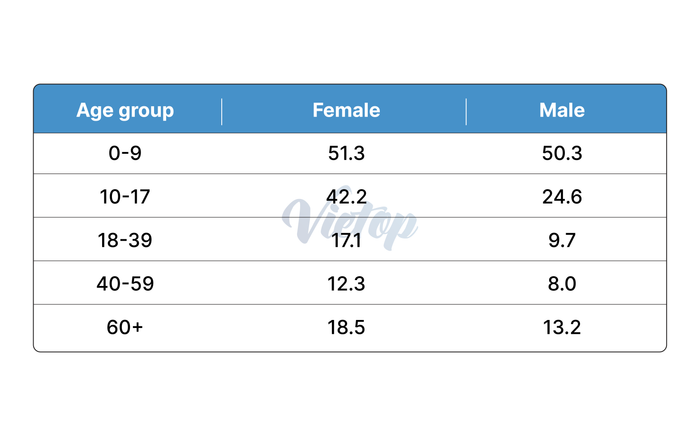 Solving the IELTS Writing test on August 12, 2023 