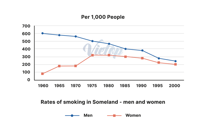 Writing examples: Smoking