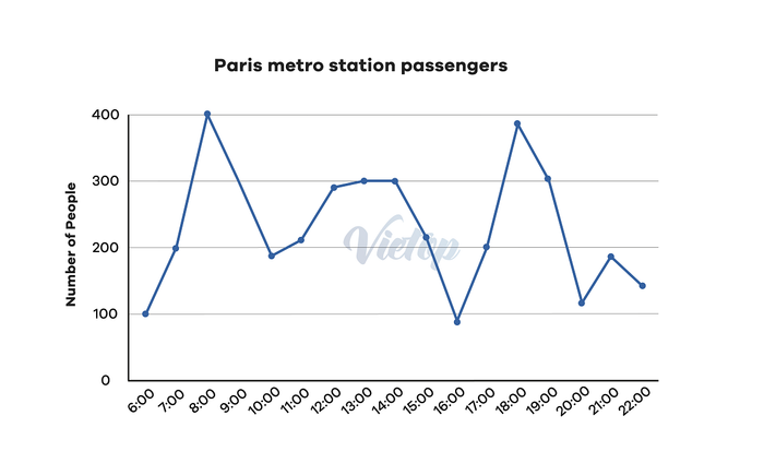 Public Transport Writing Samples