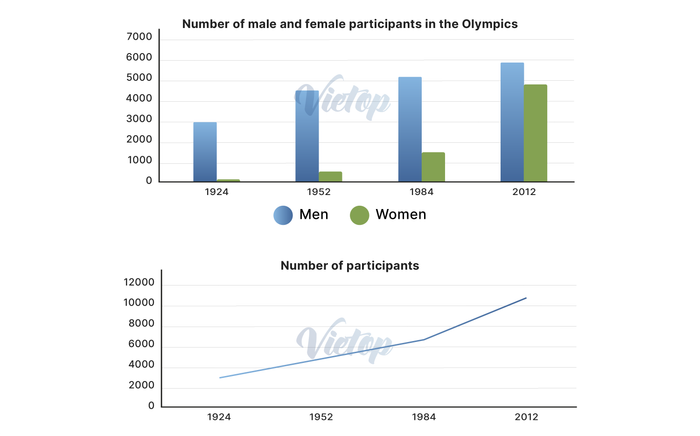 Topic Sporting Events - IELTS Writing Samples 