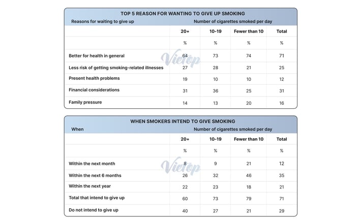 Topic Health - IELTS Writing example