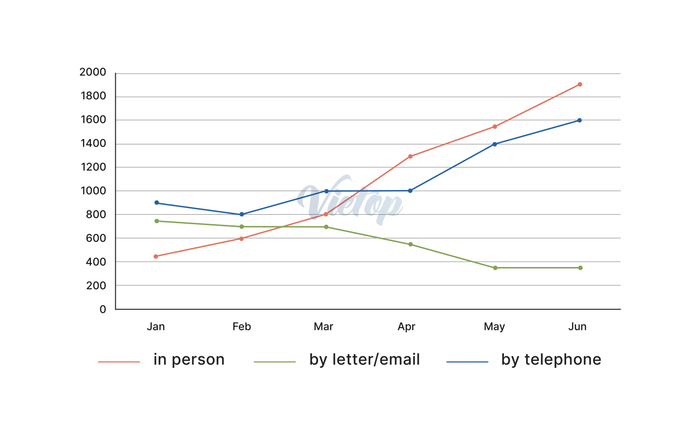 Samples of Writing: Social Media