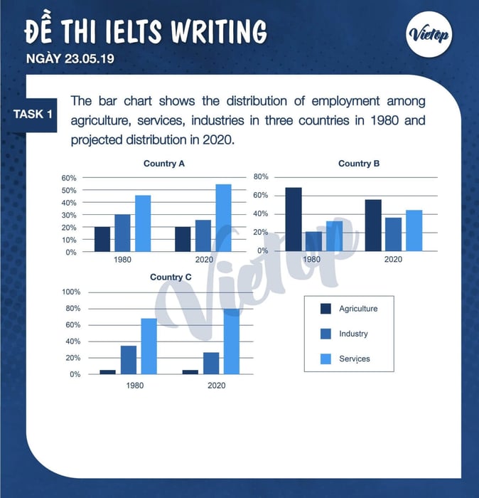 IELTS Writing Task 1 dated 23/05/2019