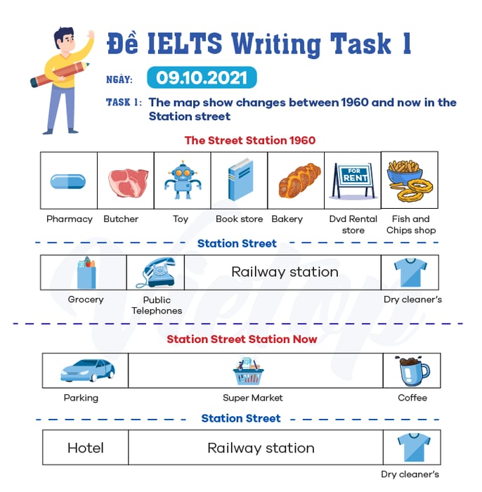 IELTS Writing Practice Test Number 6 task 1