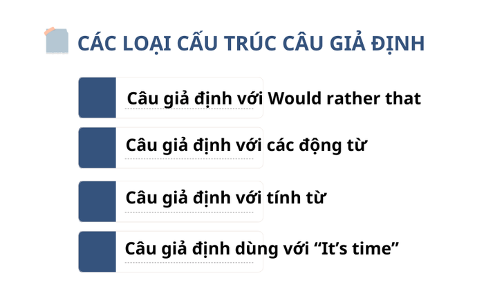 Các dạng cấu trúc câu giả thuyết