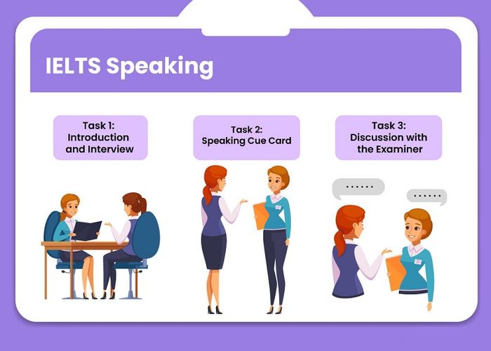 Format of the IELTS Speaking Test