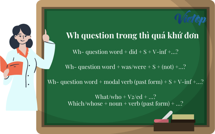 Wh question trong thì quá khứ đơn