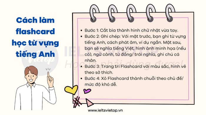 học từ vựng qua flashcard