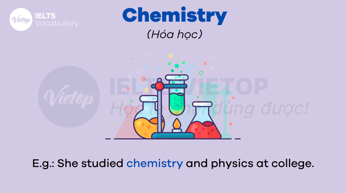 English Vocabulary on Academic Subjects