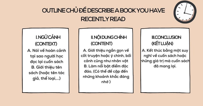 Analyzing the topic of discussing a recent book you've read