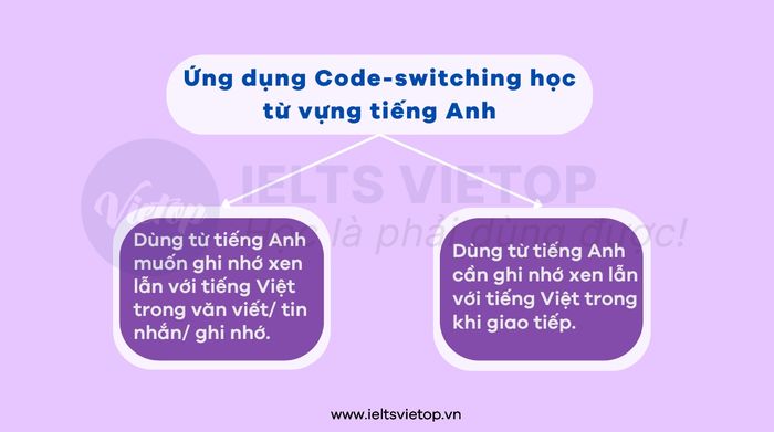 Code-switching là gì