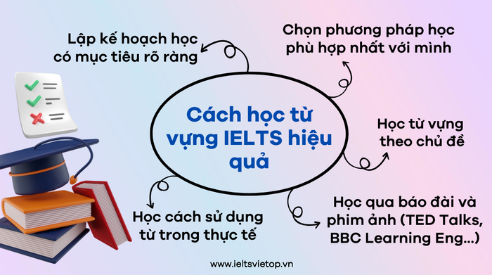 Cách học từ vựng cho kỳ thi IELTS