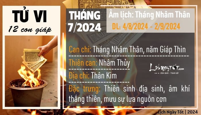 Dự báo Tử vi tháng 7/2023 âm lịch cho 12 con giáp