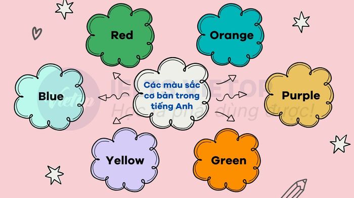 English color vocabulary