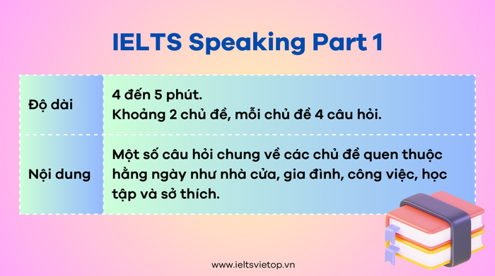 từ vựng IELTS Speaking Phần 1