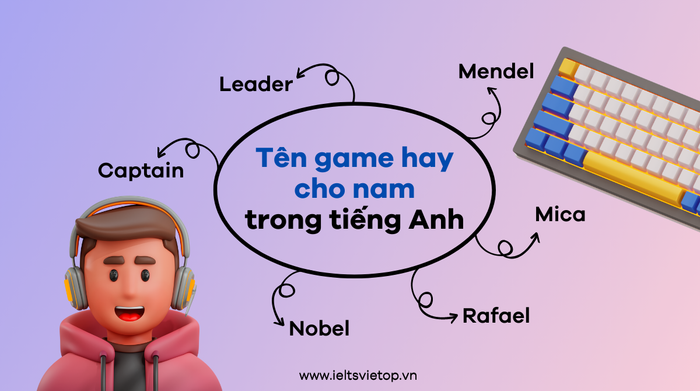 tên tiếng Anh phổ biến cho game