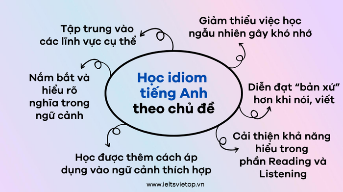 những idioms phổ biến