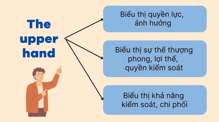 How to use the upper hand in English