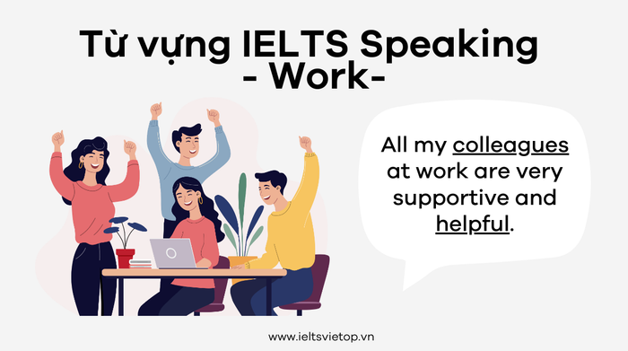 từ vựng IELTS Speaking