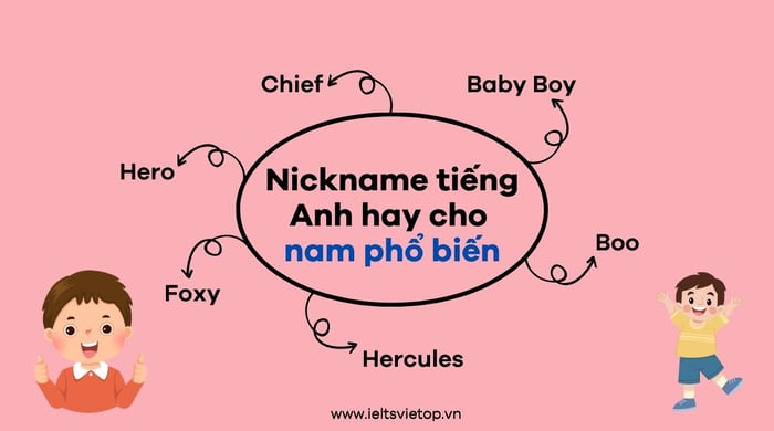 Các biệt danh tiếng Anh hay cho nam và nữ