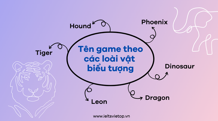 tên tiếng Anh phổ biến cho game