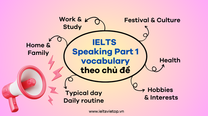 từ vựng IELTS Speaking Phần 1