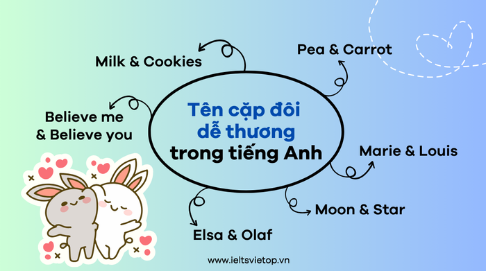 Tên của các cặp đôi bằng tiếng Anh