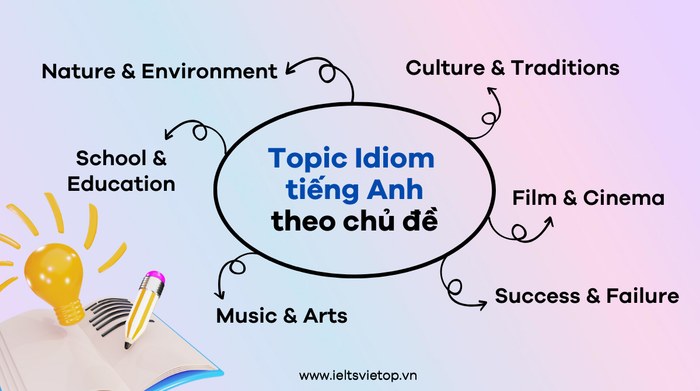 các idioms thường dùng