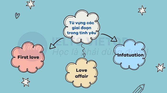 Từ vựng tiếng Anh về tình yêu