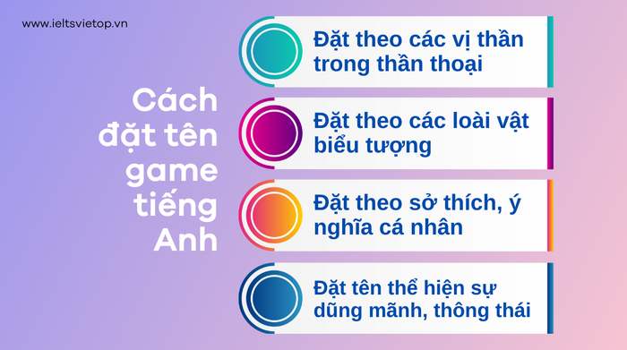 tên tiếng Anh phổ biến cho game