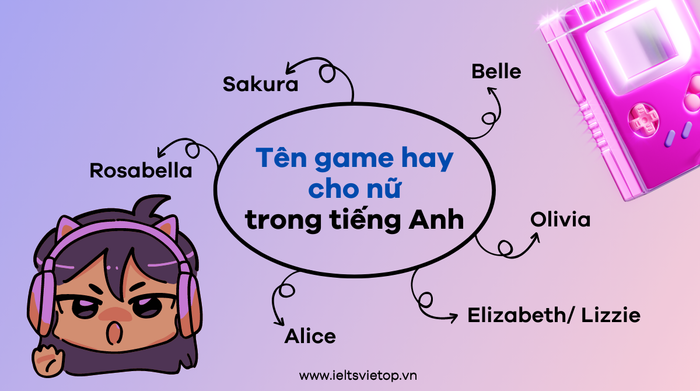 tên tiếng Anh phổ biến cho game