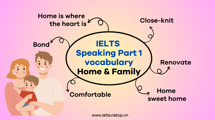 từ vựng IELTS Speaking Phần 1