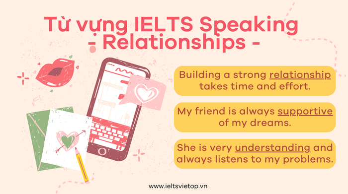 Từ vựng IELTS Speaking