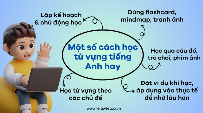 phương pháp học từ vựng tiếng anh hiệu quả